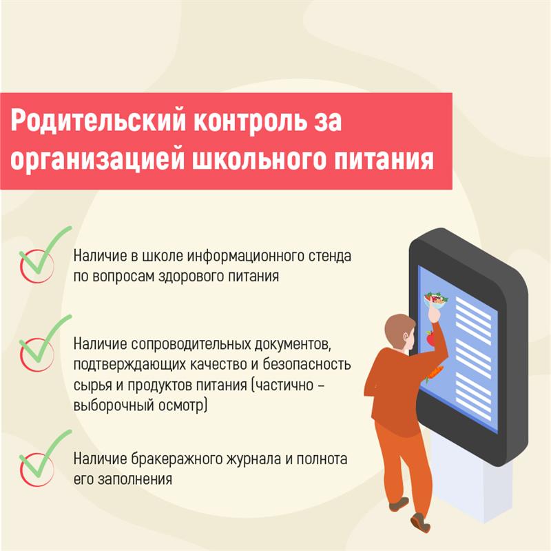 «Родительский контроль за питанием» «Родительский контроль за питанием».