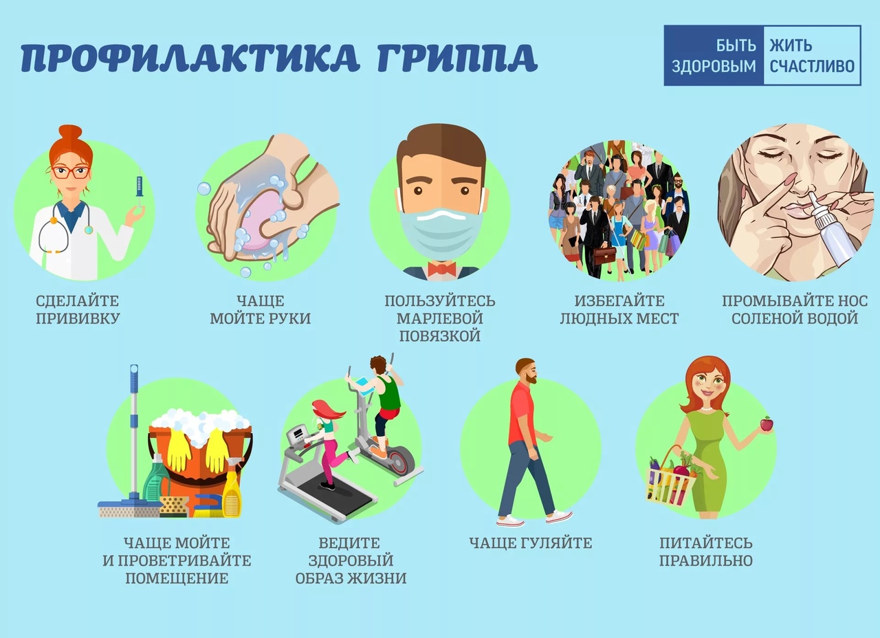 «Профилактика гриппа» «Профилактика гриппа».